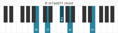 Piano voicing of chord B m7add11